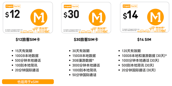 新加坡M1電信 遊客預付網卡方案比較 (2023年下半年版)