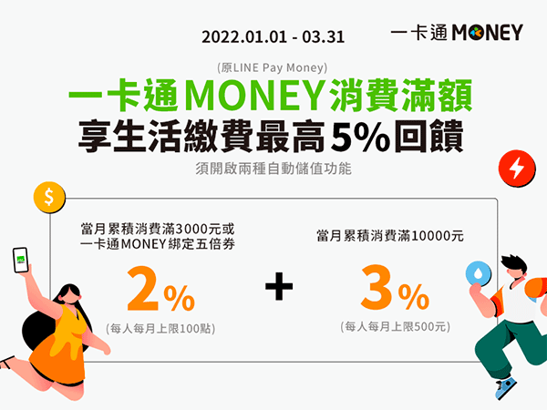 LINE Pay Money 當月消費滿3000元消費生活繳費 2% 回饋
