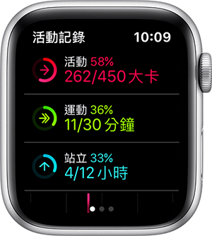 永豐Sport卡2022年下半年可以透過Apple Watch累計10次成功畫圈