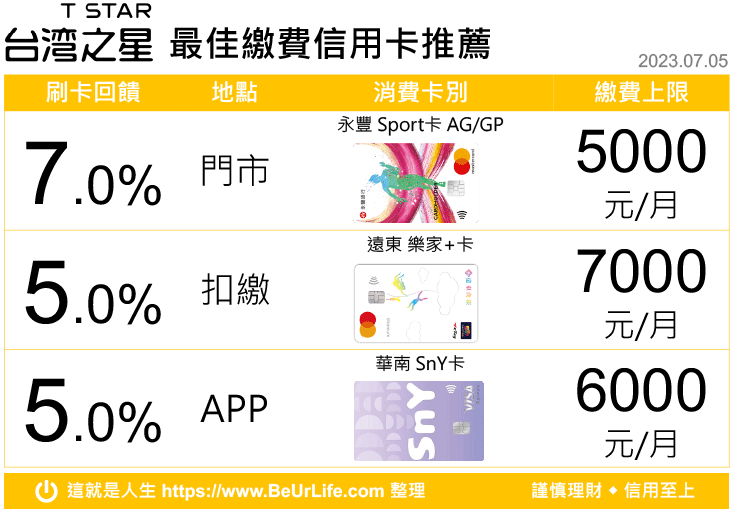 台灣之星信用卡繳費 最佳回饋信用卡(2023年7月5日更新)