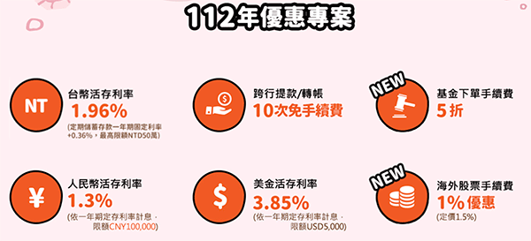 上海商銀 Cloud Bank 數位帳戶 2023年優惠項目