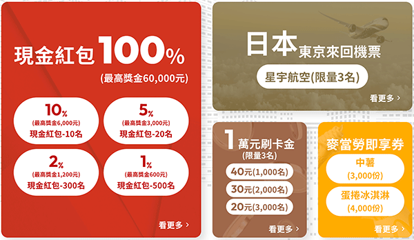 OU數位帳戶 2023年 抽紅包獎項：最高日本來回機票或6萬元現金紅包或1萬元刷卡金紅包