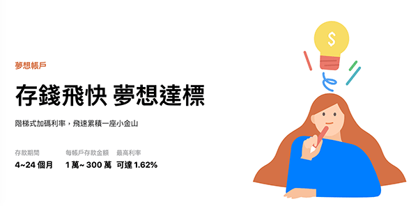LINE Bank 夢想帳戶，最高 1.62% 零存整付利率