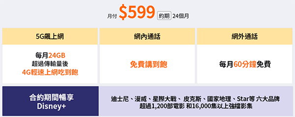 申辦台灣大哥大4G/5G用戶綁約24個月即送Disney+免費看服務