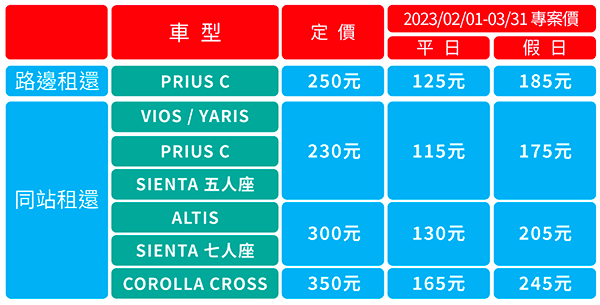 iRent 租汽車價格表(平日/假日價格) 2023年價格表