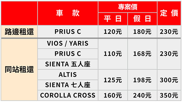 iRent 租汽車價格表(平日/假日價格) 2022年第四季價格