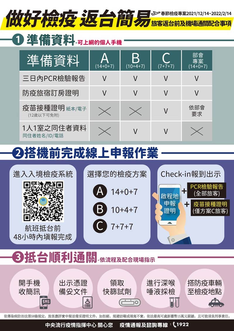 做好檢疫 返台簡易：台灣入境檢疫流程 懶人包圖表