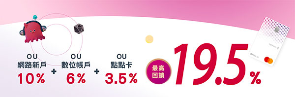 新光OU數位帳戶+OU點點卡+新戶回饋，最高回饋19.5%