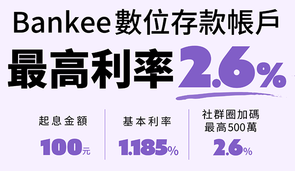 Bankee數位帳戶 享基本利率 1.185% 無上限活存