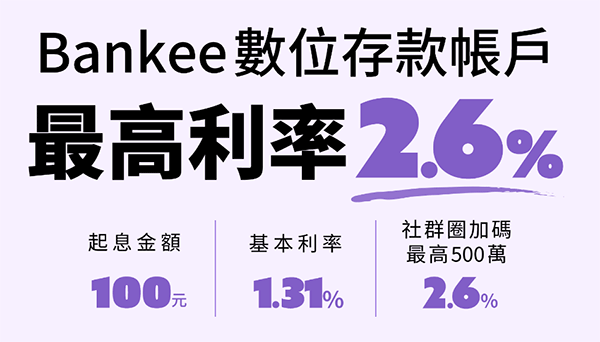 Bankee數位帳戶 享基本利率 1.31% 無上限活存