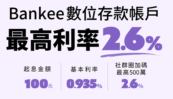 Bankee數位帳戶 享基本利率 0.935% 無上限活存