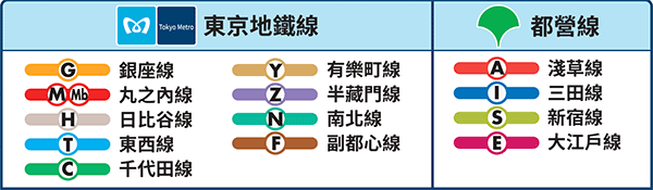 東京地鐵一日券 範圍/東京地鐵二日券 範圍/東京地鐵三日券 範圍 包含此13條路線